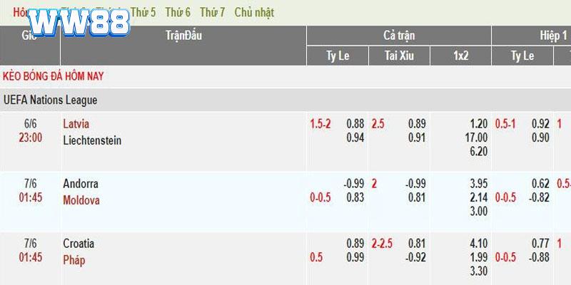 Phương pháp đọc mức kèo đá bóng châu Âu cơ bản nhất